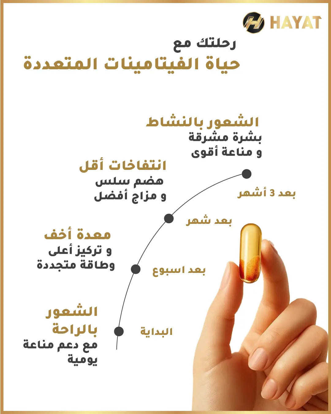 Boost Immunity & Digestion - Hayat Pre & Probiotics (2 bottles Offer)